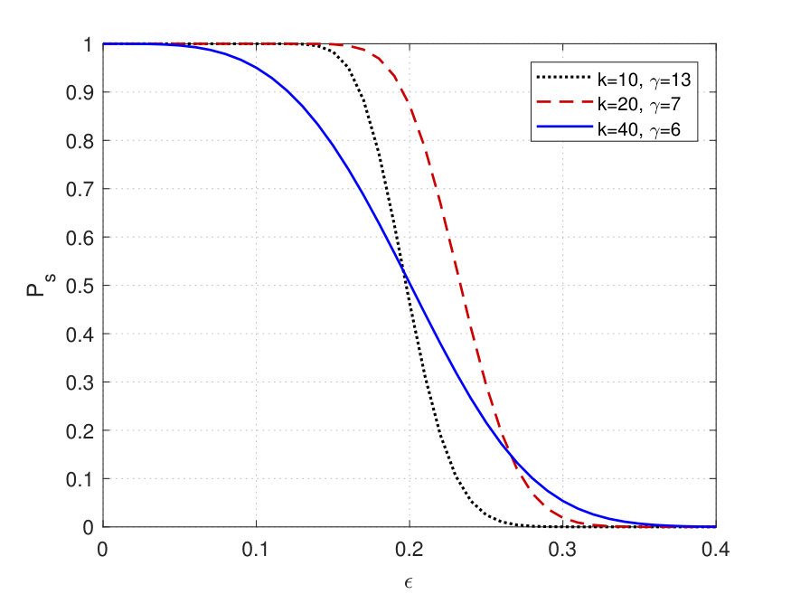 Figure 27